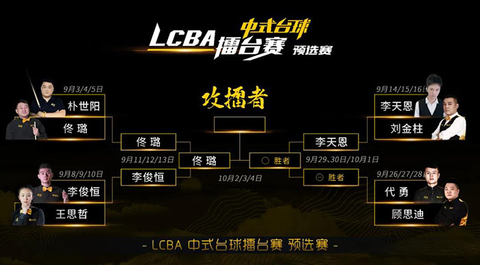 中式天王代勇，顧思迪，LCBA中式九球擂臺(tái)賽預(yù)選賽
