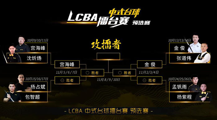 包智超，楊占斌，LCBA中式臺球擂臺賽