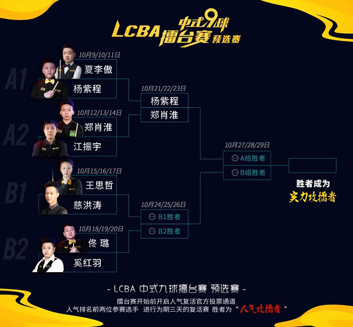 佟璐，LCBA中式臺球擂臺賽預選賽，奚紅羽