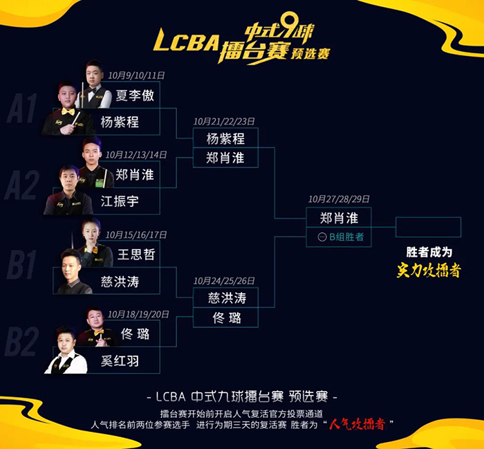 佟璐，慈洪濤，LCBA中式九球擂臺賽
